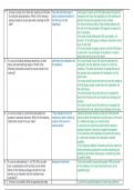 ATI RN FUNDAMENTALS PROCTORED EXAM 2023 FORM A/100% CORRECT ANSWERS WITH RATIONALES/A+ GRADE  