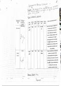 Lab 5 Fractional Distillation