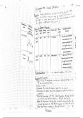 Lab 4 Simple Distillation