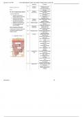 Final LABS BIOS251 Online Labs Week 5-Integumentary system lab