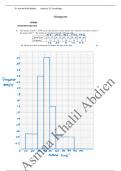 histogram