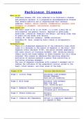 Parkinson's Disease Nursing Notes