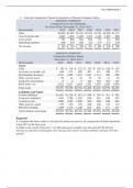  ACCT 2302 Ch 13 Analysis of Financial Statements Homework 