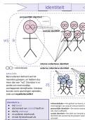 kernconcept identiteit