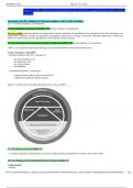 Summary Performing Internal Audit Engagements -  The Internal Audit Process: Test of Controls (AUI3702) 