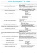 Forensic Accounting Exam 1. Ch. 1-4 New 2023. 