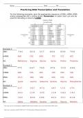 Practicing DNA Transcription and Translation