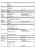 CPA Strategic Management Accounting formula notes