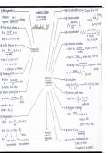 NEET ORGANIC CHEMISTRY BEST HANDWRITTEN SHORT NOTES