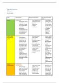 Case uitwerking ingevulde signaleringsplan (GGZ/GHZ)