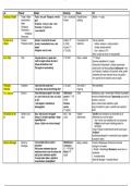 Schema van alle hoofdstukken filosofie