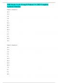 NIH Stroke Scale Group D Patient 1-6 2023 Complete Updated Solution