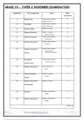 Grade 10 Life Sciences (LS) November Paper 2 and MEMO - 2023