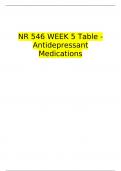 NR 546 WEEK 5 Table - Antidepressant Medications