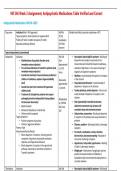 NR 546 Week 3 Assignment; Antipsychotic Medications Table Verified and Correct