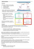 Critical care and ICU notes