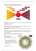 samenvatting flow marketing hoofdstuk 0-9