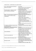 NURS 201 QUIZ 2 – DYSRHYTHMIAS, CAD, HEART FAILURE