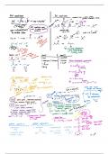 Orgo 1 Nucleophilic Reactions using Sn1,Sn2,E2, and E2 