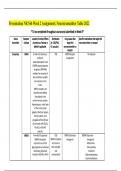 Presentation NR 546 Week 2 Assignment; Neurotransmitter Table 2022