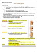 NUR 336 PEDS Exam 5 Modules 11, 12, & 13 - Arizona College