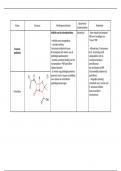 Algemene microbiologie: samenvatting antibiotica