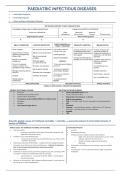 Final year MD notes - paediatric infectious diseases