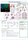 Final year MD notes - paediatric respiratory 