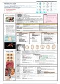 Final year MD notes - paediatric neonatology 