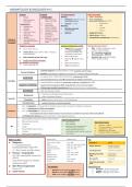 Final year MD notes - haematology and oncology