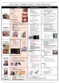 Final year MD notes - acute care / emergency 