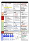 Final year MD notes - mood & anxiety conditions