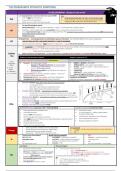 Final year MD notes - psychosis in psychiatry