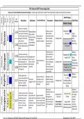 NYS Advanced-EMT Pharmacology Guide with Updated Dosage 