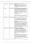 Schema alle arresten voor het tentamen European Union law 