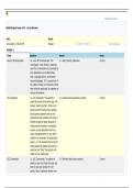 NIH Stroke Scale TEST ANSWERS(Answer key Updated Spring 2023)