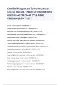 Certified Playground Safety Inspector Course Manual- TABLE OF DIMENSIONS USED IN ASTM F1487 SYLLABUS VERSION (REV 7/2017)2023/2024