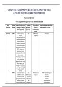 NR 546 WEEK 2 ASSIGNMENT 2023; NEUROTRANSMITTER TABLE (UPDATED 2023)/100% CORRECT AND VERIFIED