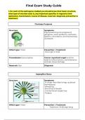 Final Exam Study Guide, Fungi, Parasites, Helminths, Viruses