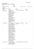 STROKE SCA 411-STROKE SCALE ANSWERS.