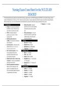 Nursing Exam Cram Sheet./Cheat sheet for the NCLEX-RN 2024/2025