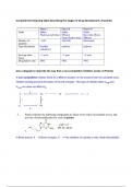 BPs 2110 midterms and final - answers