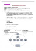 Samenvatting Logistiek Management (bedrijfsmanagement) - 15/20