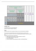 Accountancy-Fiscaliteit Samenvatting H1 vennootshapsrecht (boek: jean pierre vincke...)