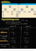 Samenvatting methodes   Uitwerking home work cases MAC (19/20)