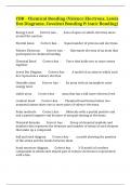 CBR - Chemical Bonding (Valence Electrons, Lewis Dot Diagrams, Covalent Bonding & Ionic Bonding)