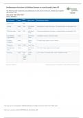 Performance Overview for Melissa Denson on case Dorothy Jones V5 The following table summarizes your performance on each section of the case, whether you completed that section or not. Time spent: 14hr 29min 18sec Status: Submitted Case Section Status You