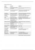 Overzicht formules MTB1