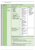 Schema Samenvatting Centraal Zenuwstelsel - Biologisch Psychologie 2021-2022 Kris Baetens