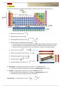 Samenvatting- Algemene en anorganische chemie Bio-Ingenieur: alle theorie uit de cursus van Klaartje De Buysser